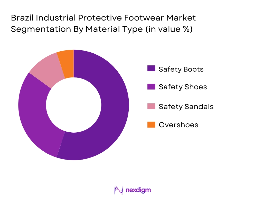 Brazil Industrial Protective Footwear Market By Material Type