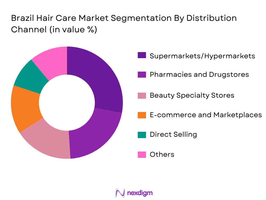 Brazil Hair Care Market By Distribution Channel