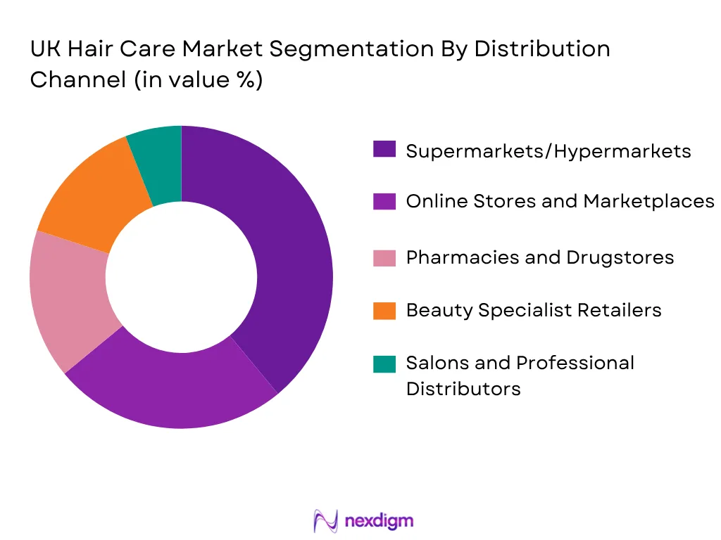 UK Hair Care Market BY Distribution Channel