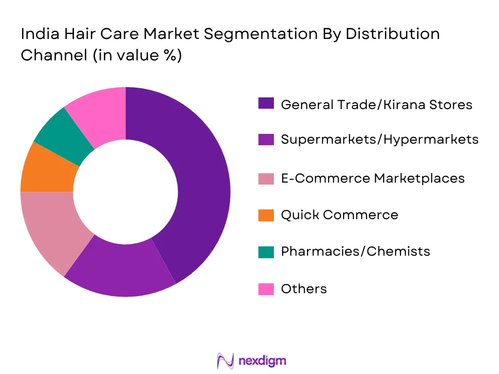India Hair Care Market By Distribution Channel