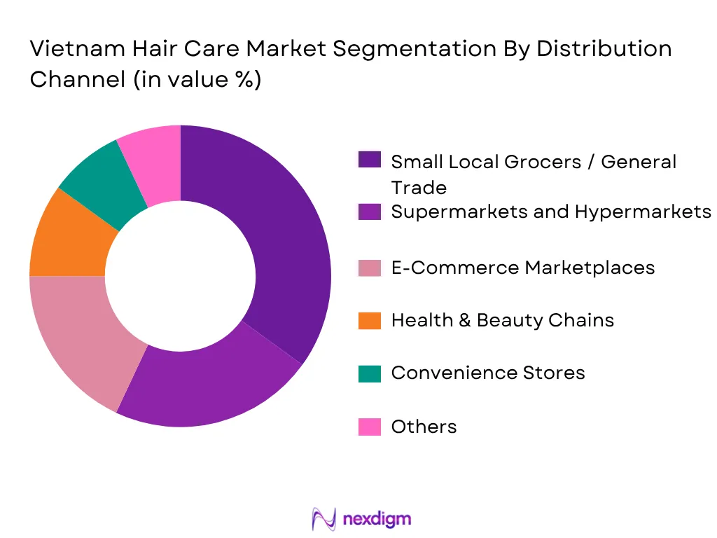 Vietnam Hair Care Market By Distribution Channel