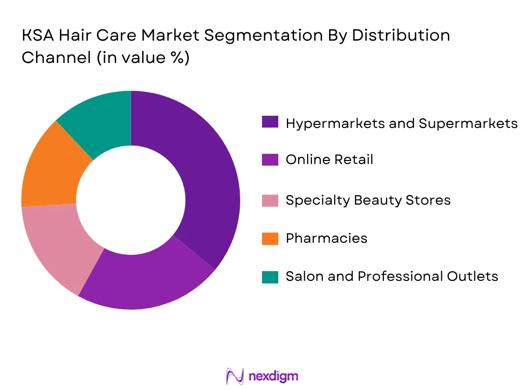KSA Hair Care Market By Distributipon TYpe