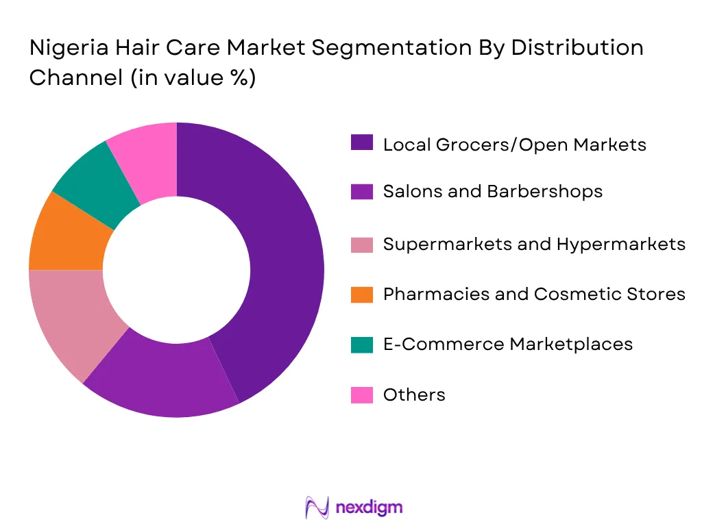 Nigeria Hair Care Market By Distribution