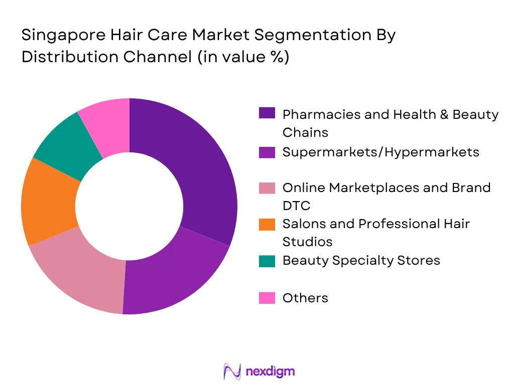 Singapore Hair Care Market By Distribution Channel