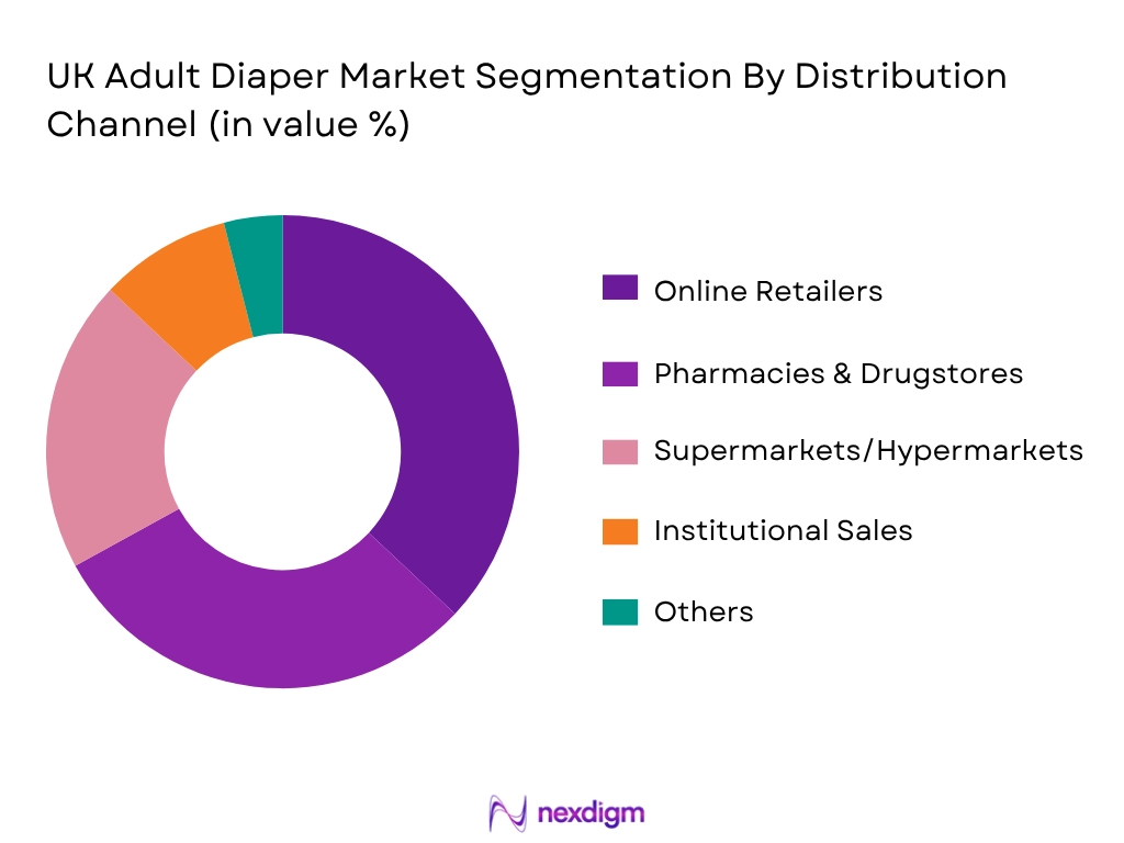 UK Adult Diaper Market By Distribution Channel