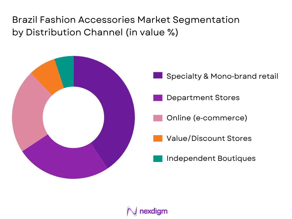 Brazil Fashion Accessories Market By Distribution Channel