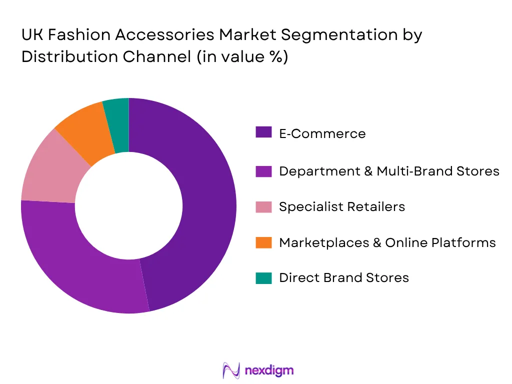 UK Fashion Accessories Market By Distribution Channel