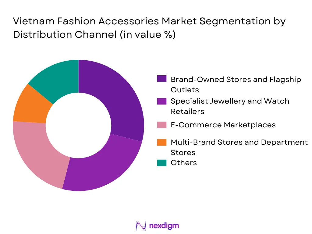 Vietnam Fashion Accessories Market By Distribution Channel