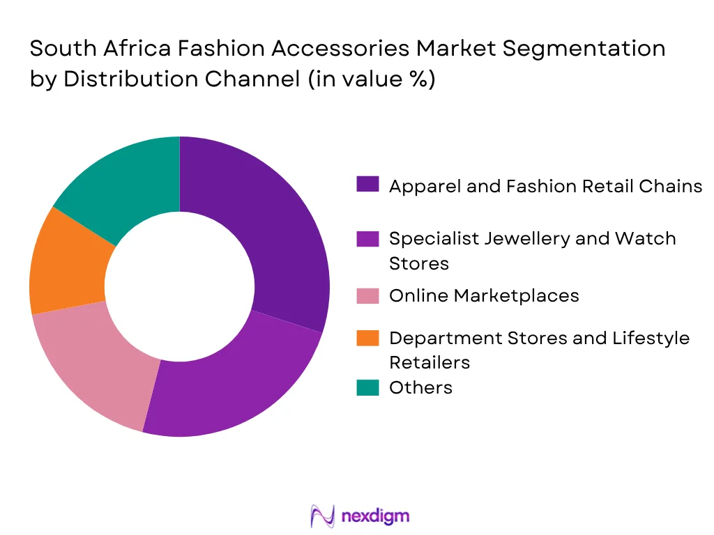 South Africa Fashion Accessories Market By Distribution Channel