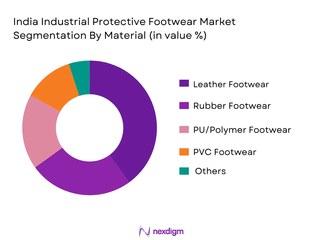 India Industrial Protective Footwear Market By Material