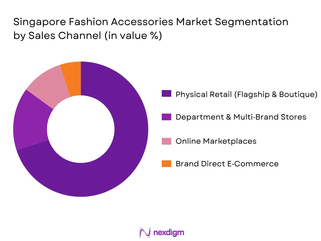 Singapore Fashion Accessories Market By Sales Channel