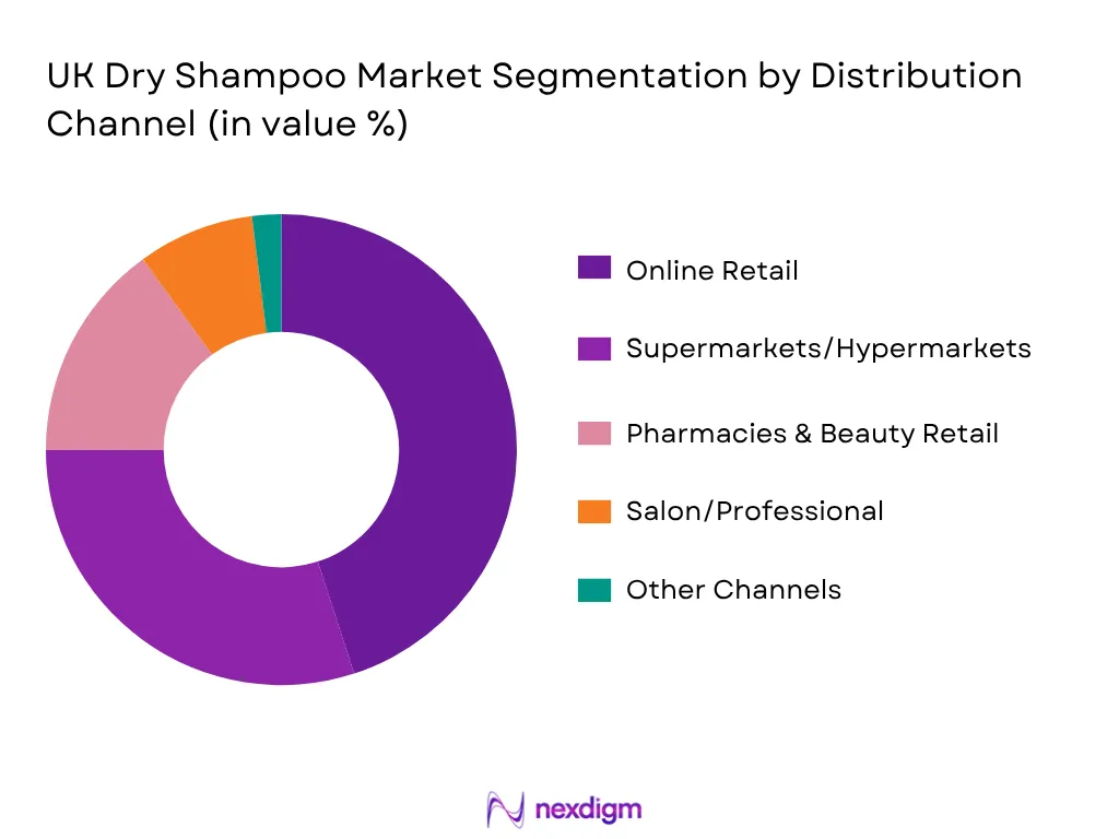 UK dry shampoo market By Distribution Channel