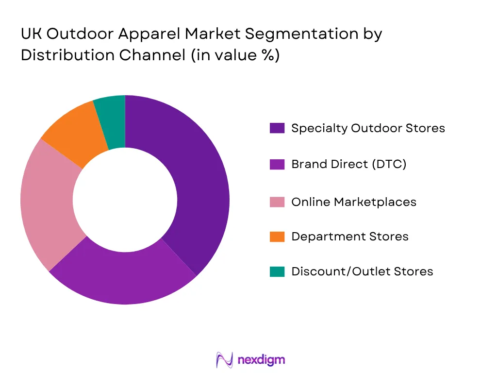 UK Outdoor Apparel Market By Distribution Channel