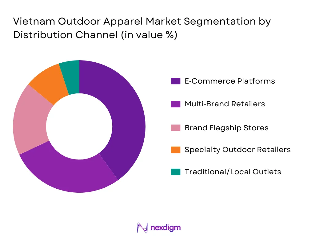 Vietnam Outdoor Apparel Market By Distribution Channel