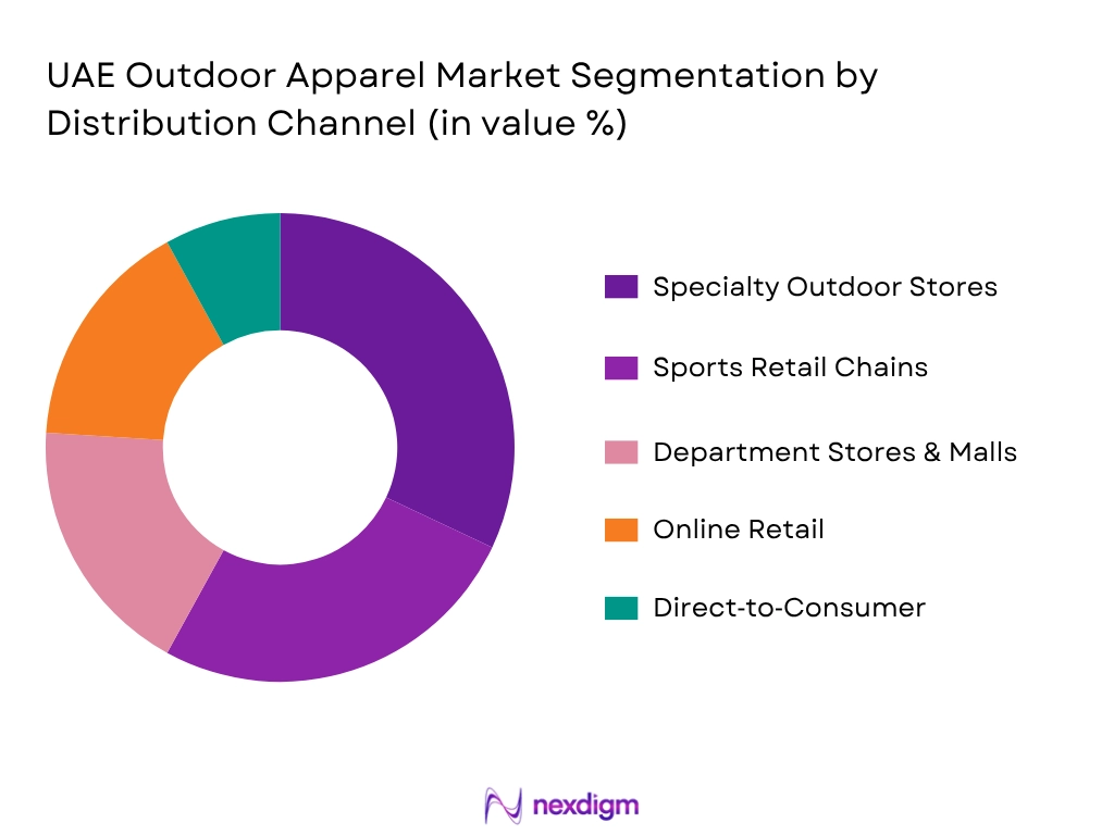 UAE Outdoor Apparel Market By Distribution Channel