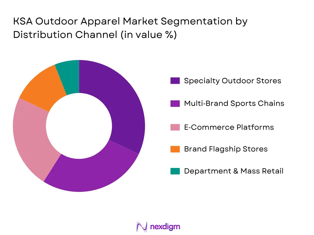 KSA Outdoor Apparel Market By Distribution Channel