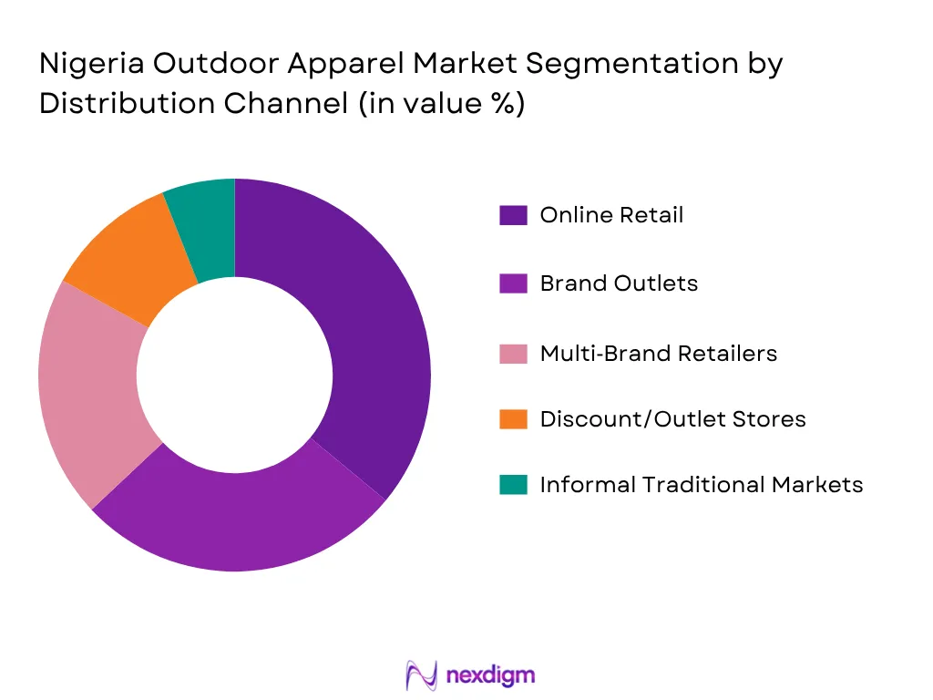 Nigeria Outdoor Apparel Market By Distribution Channel