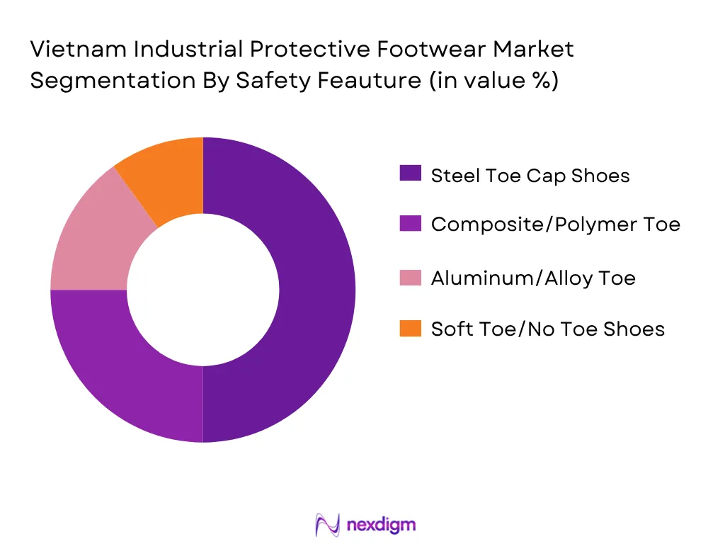 Vietnam Industrial Protective Footwear Market By Safety Feature