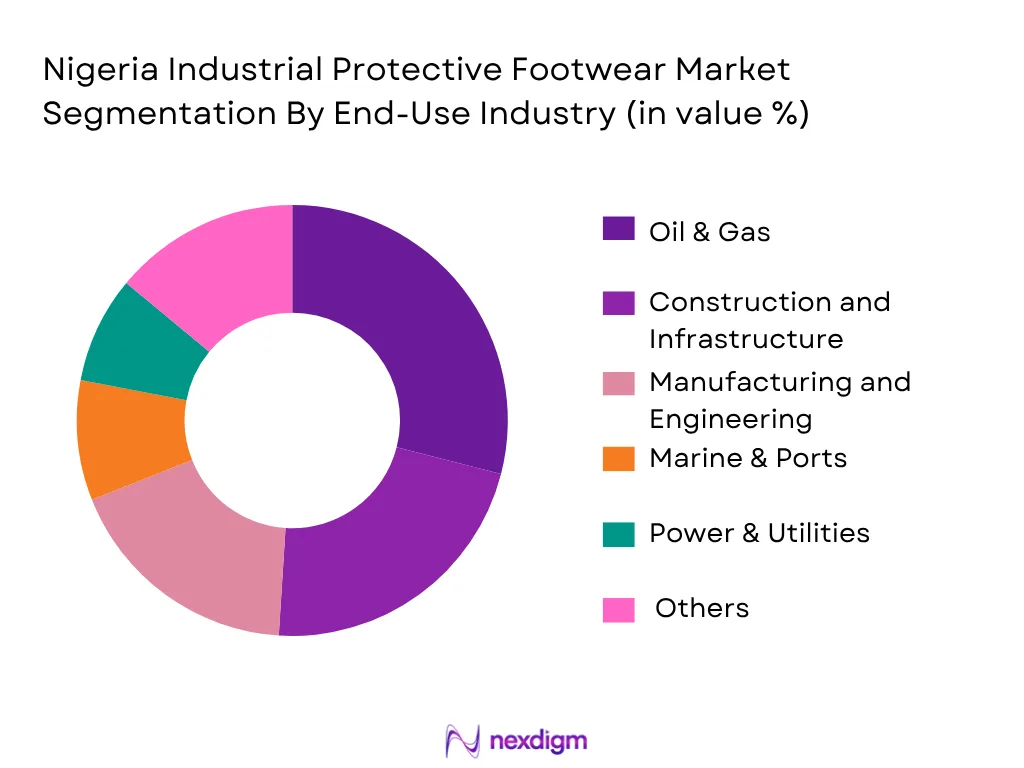Nigeria Industrial Protective Footwear Market By End-Use Industry