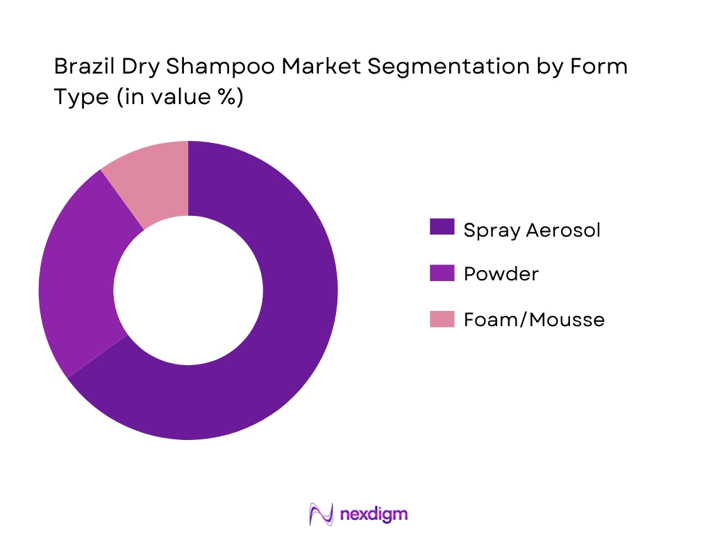 Brazil Dry Shampoo Market By Form Type