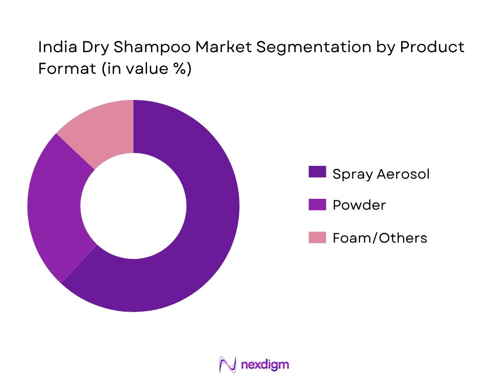 India Dry Shampoo Market By Product Format