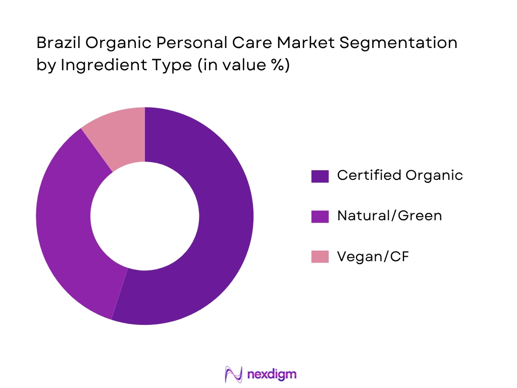 Brazil Organic Personal Care Market By Ingredient Type