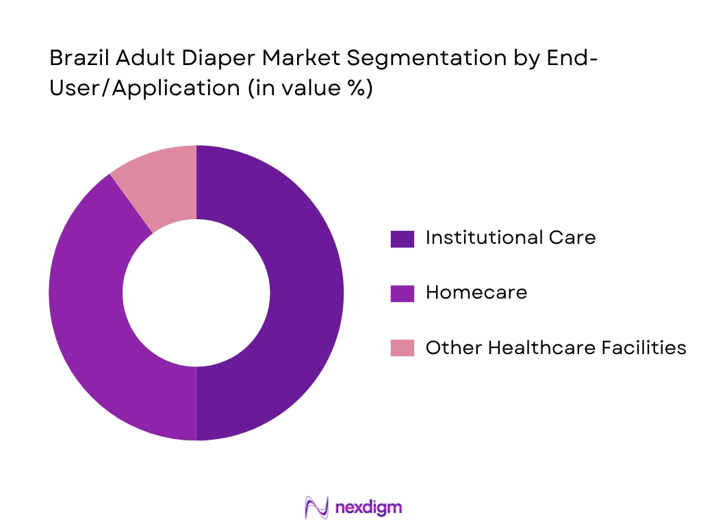 Brazil Adult Diaper Market By End User