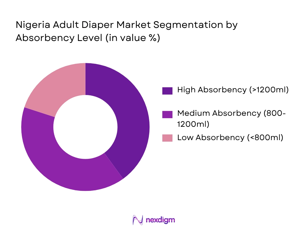 Nigeria Adult Diaper Market Absorbency Level