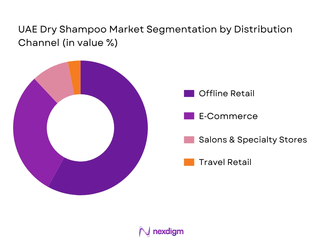 UAE Dry Shampoo Market By Distribution Channel