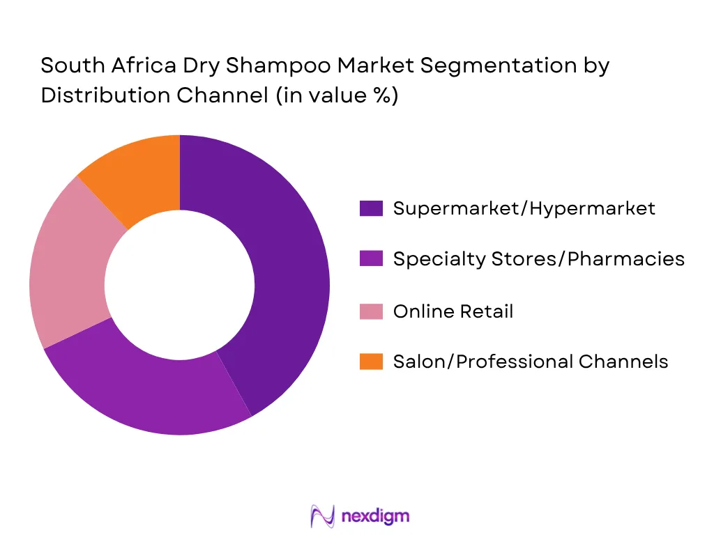 South Africa Dry Shampoo Market By Distribution Channel