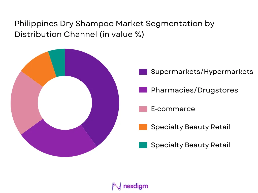 Philippines Dry Shampoo Market By Distribution Channel