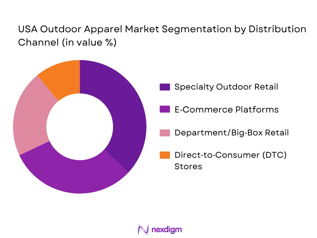 USA Outdoor Apparel Market By Distribution Channel