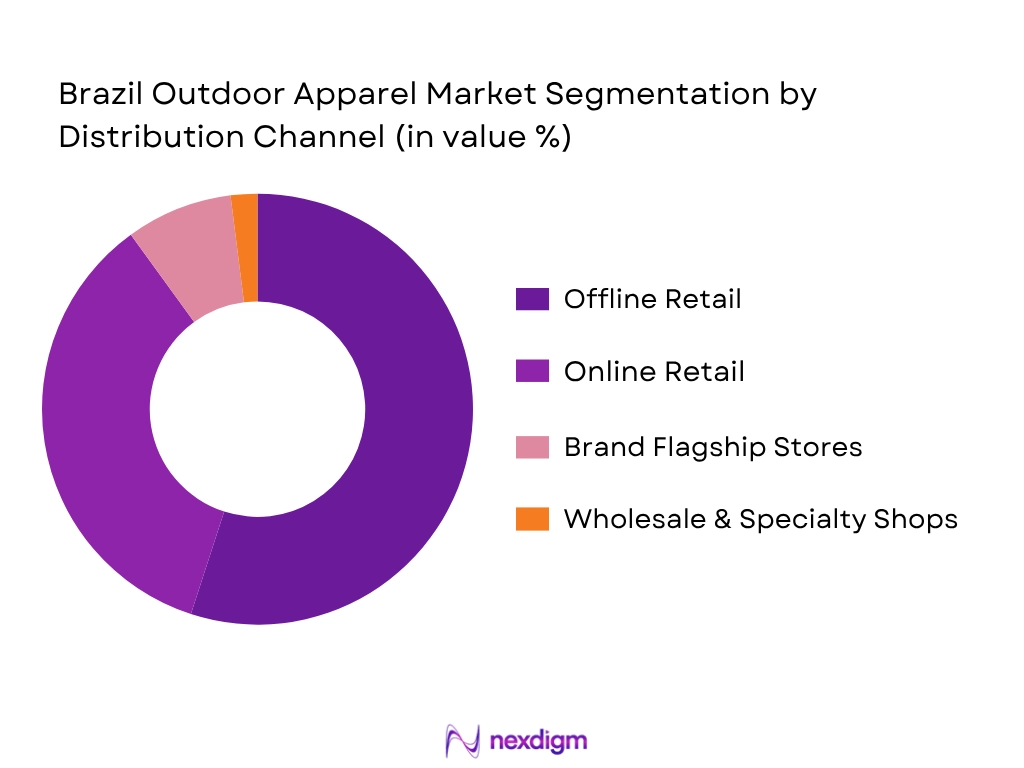 Brazil Outdoor Apparel Market By Distribution Channel