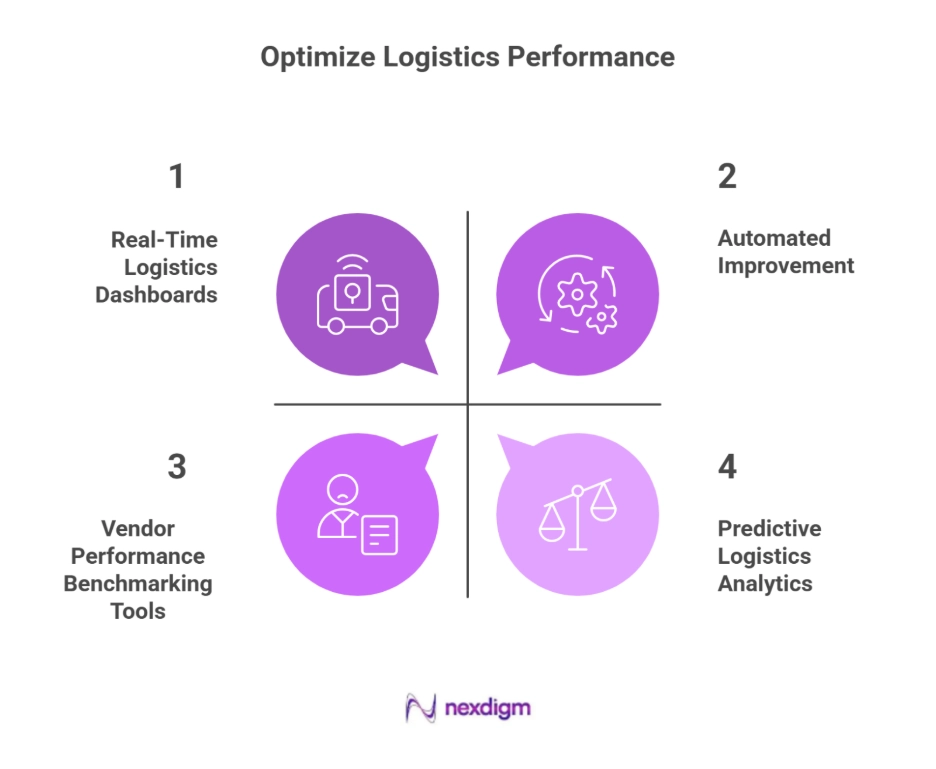 3PL Benchmarking Tools