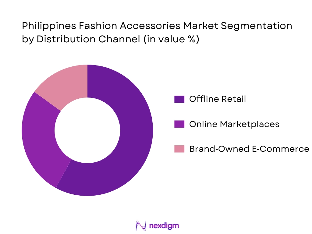 Philippines Fashion Accessories Market By Distribution Channel