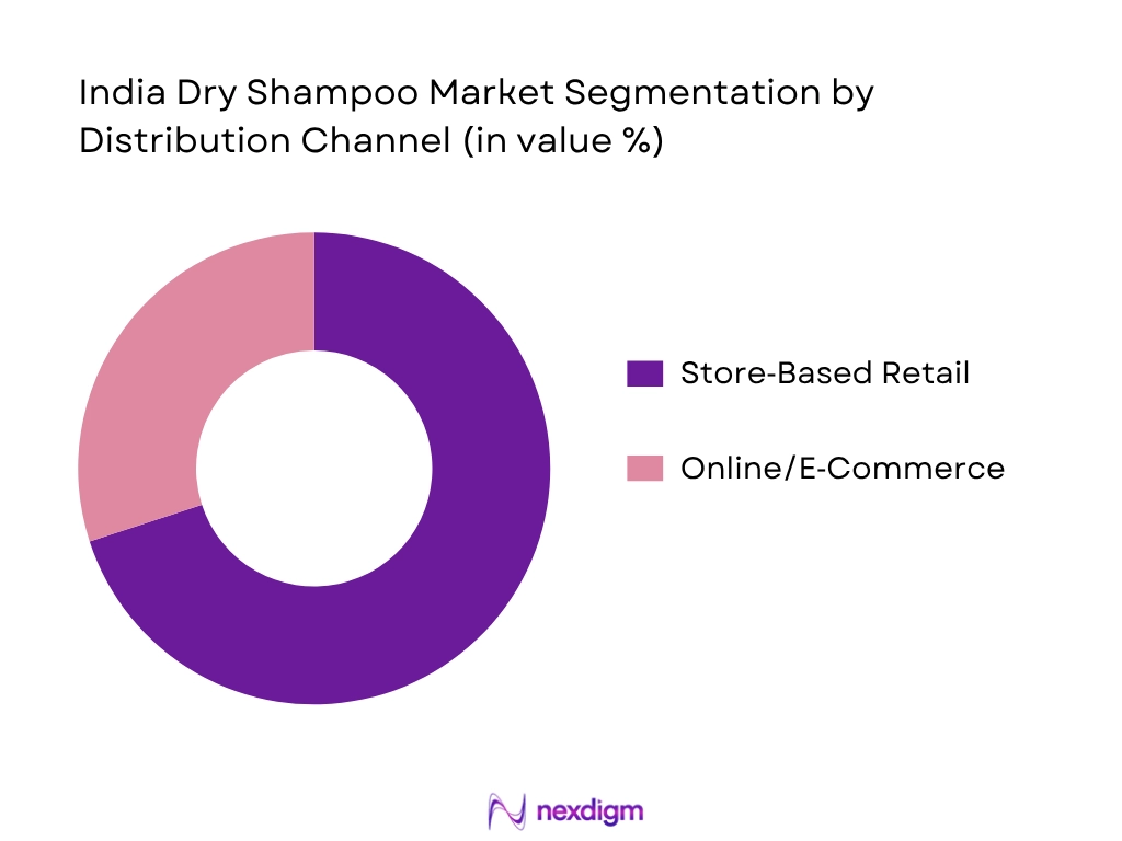 India Dry Shampoo Market By Distribtion Channel