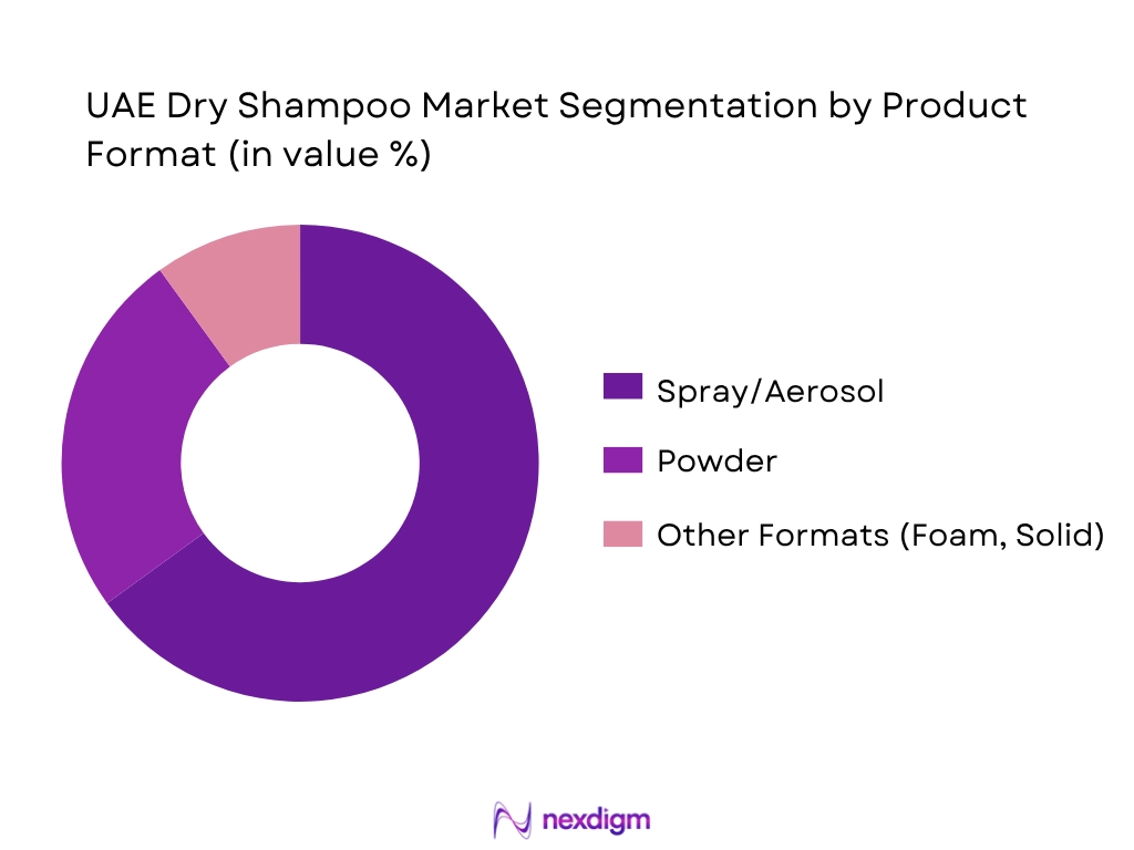 UAE Dry Shampoo Market By Product Format