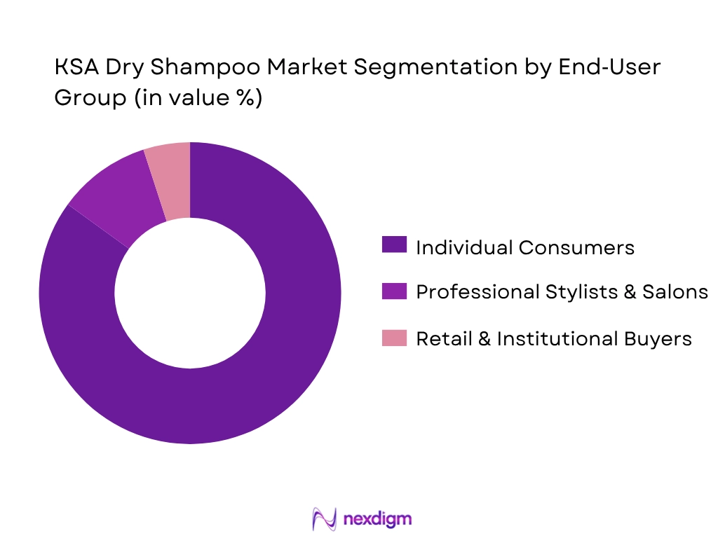 KSA Dry Shampoo Market By End User Group