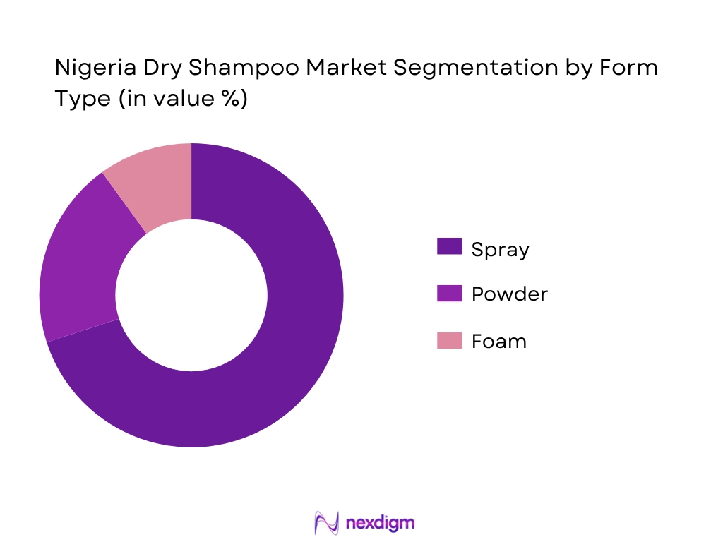 Nigeria Dry Shampoo Market By Form Type