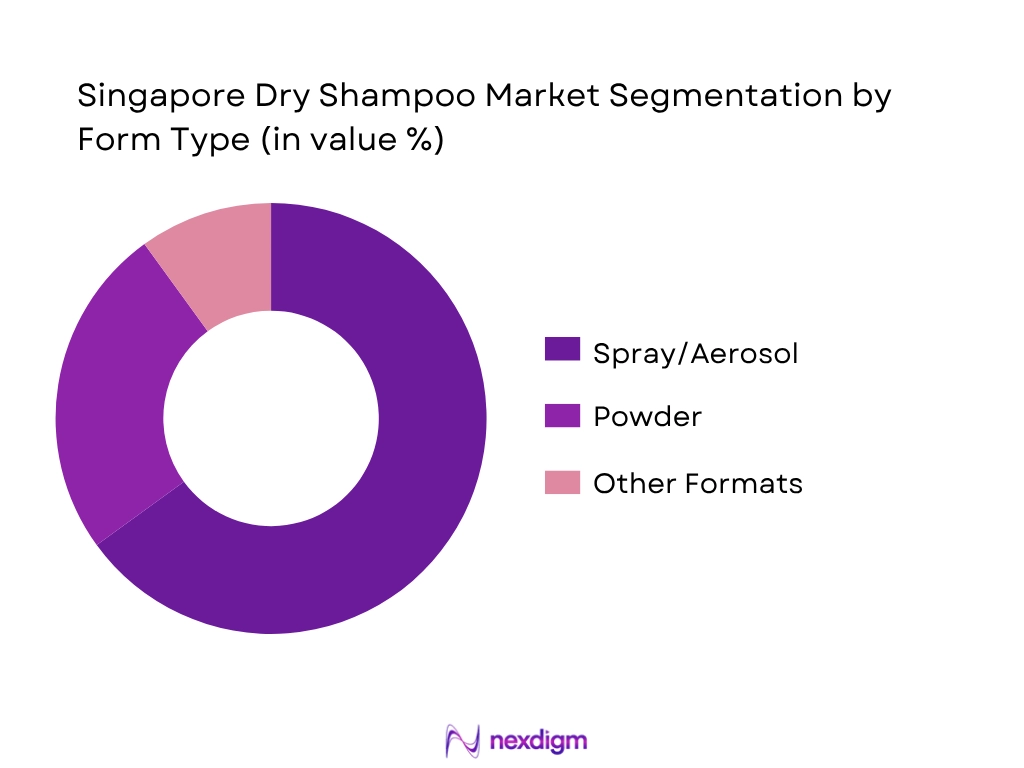Singapore Dry Shampoo Market By Form type