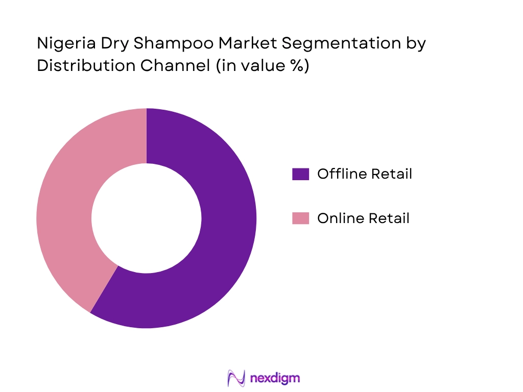 Nigeria Dry Shampoo Market By Distribution Channel