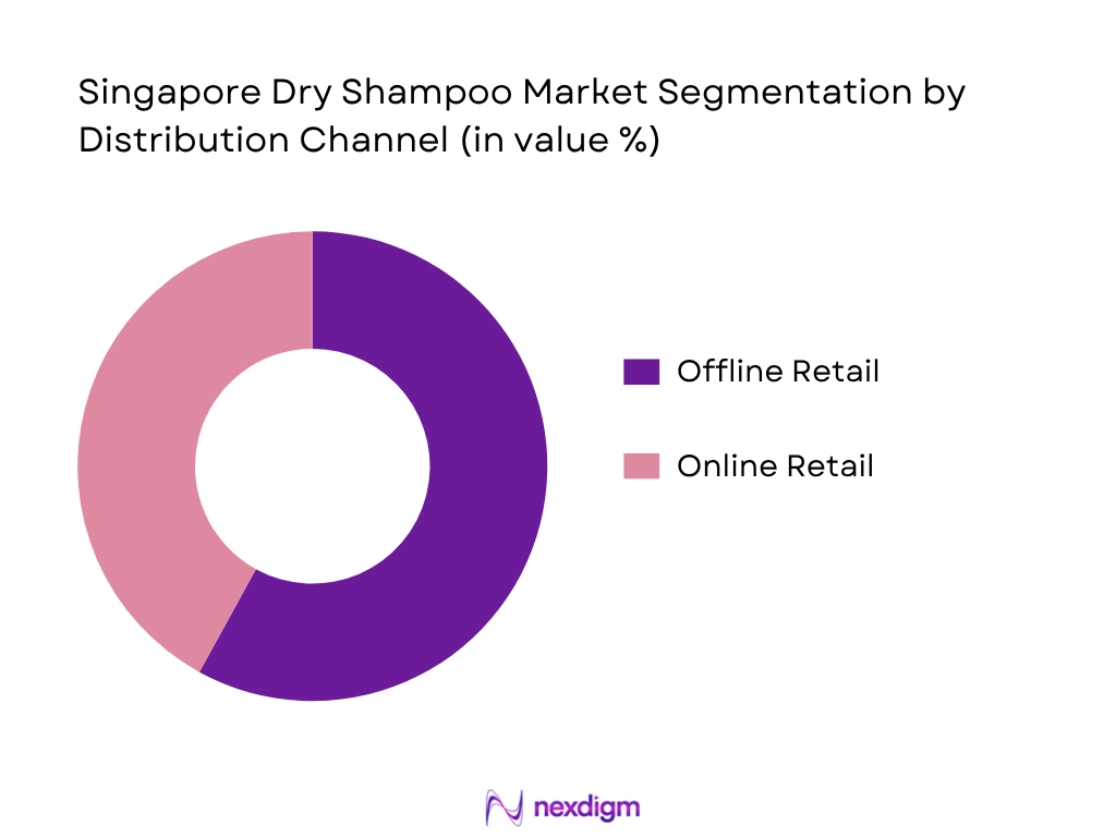 Singapore Dry Shampoo Market By Distribution Channel