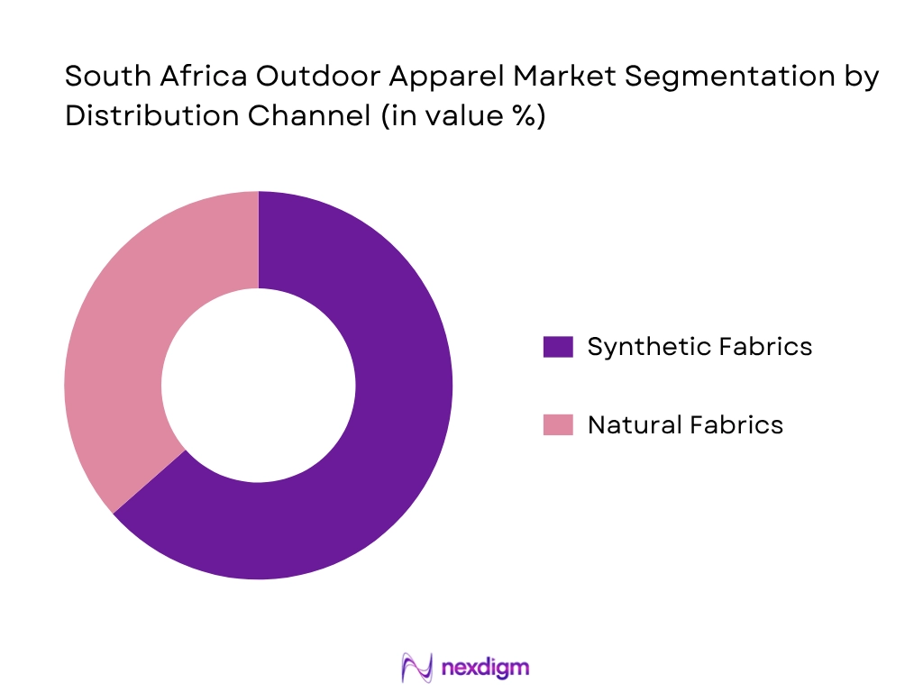 South Africa Outdoor Apparel Market By Distribution Channel