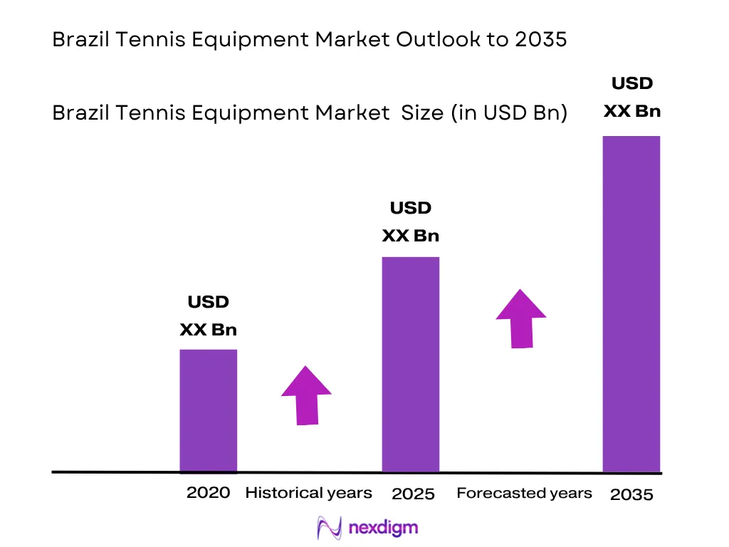 Brazil Tennis Equipment Market