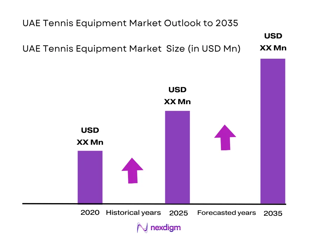 UAE Tennis Equipment Market