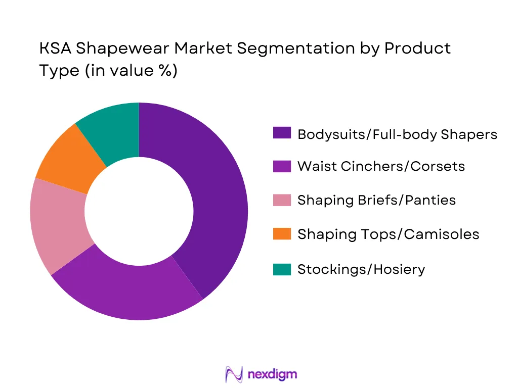 KSA Shapewear Market Segmentation By Product Type
