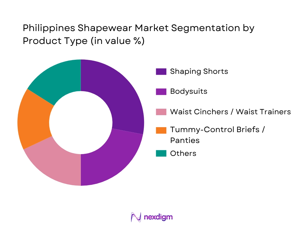 Philippines Shapewear Market Segmentation By Product Type