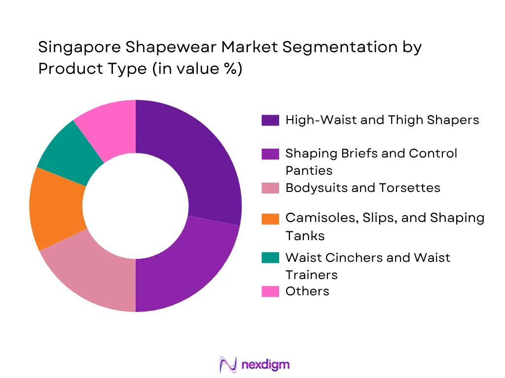 Singapore Shapewear Market Segmentation By Product Type