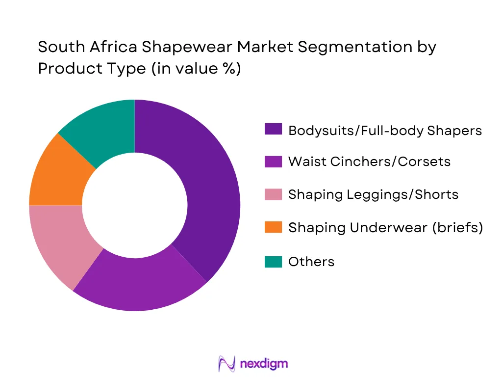 South Africa Shapewear Market Segmentation By Product Type