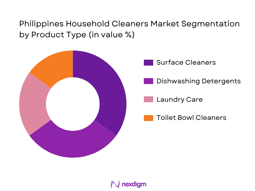 Philippines Household Cleaners Market By product Type